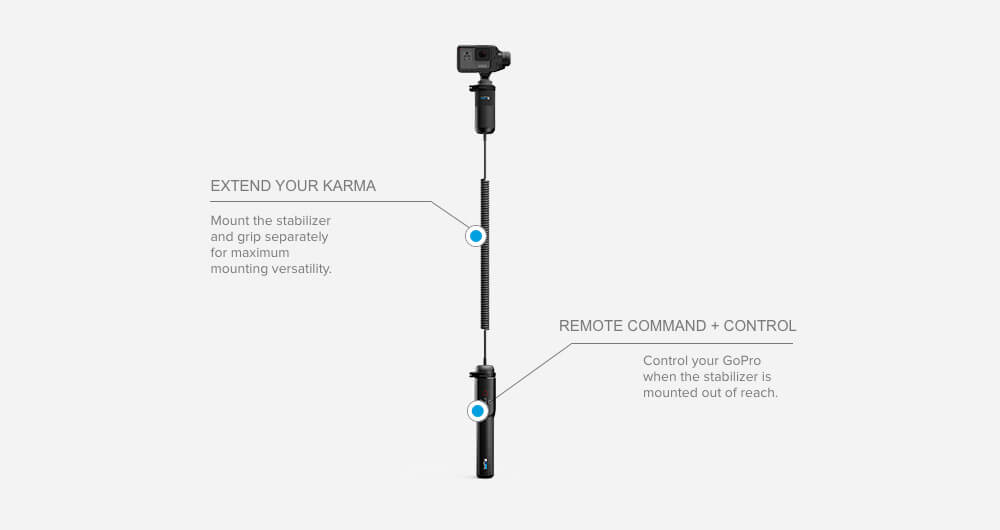 Karma Grip Extension Cable