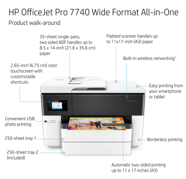 hp office jet pro 7740 wide format all-in-one