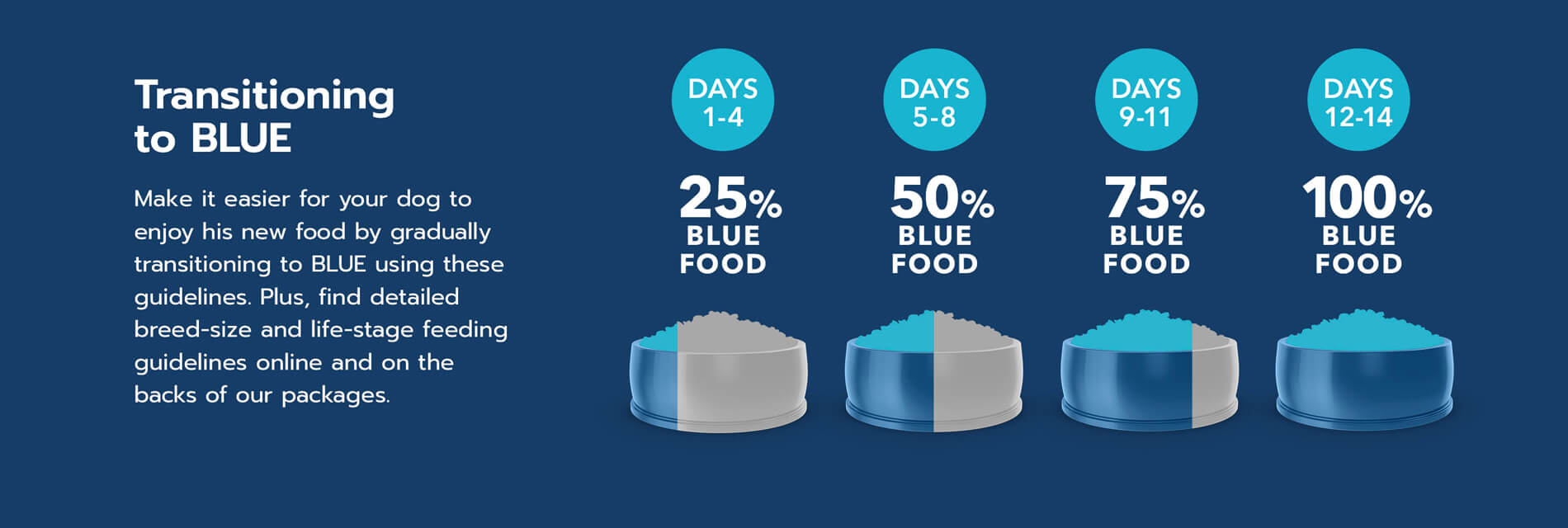 Blue Buffalo Basics Limited Ingredient Diet, Natural Puppy Dry Dog Food