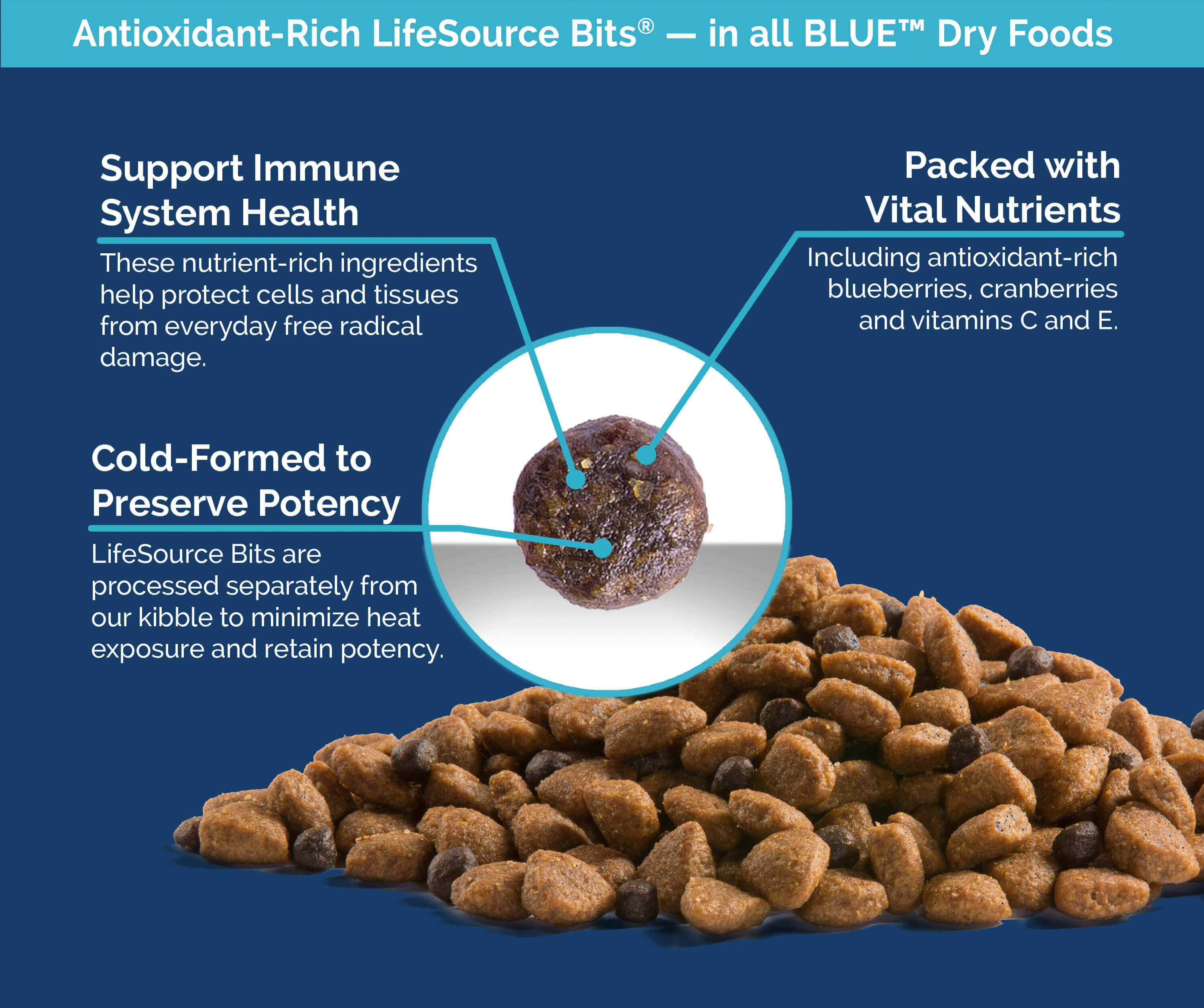 blue buffalo ingredients