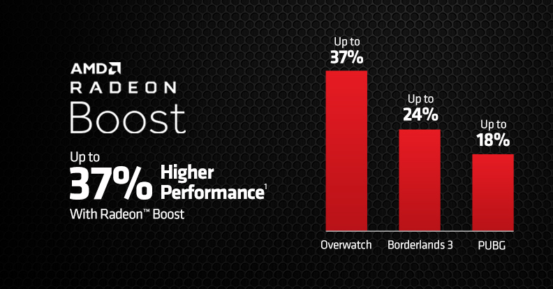 Radeon boost какие видеокарты поддерживают