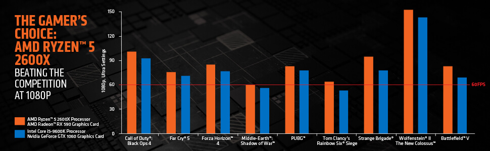 Температура ryzen 5 2600