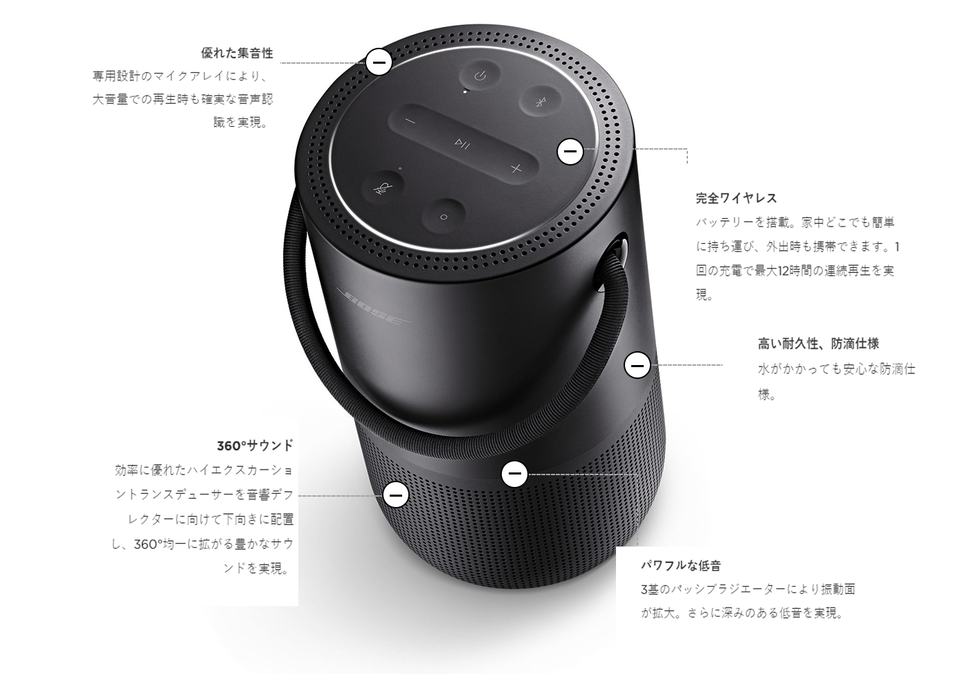 スピーカー ボーズ Bose Portablehsblk スピーカー ヤマダウェブコム