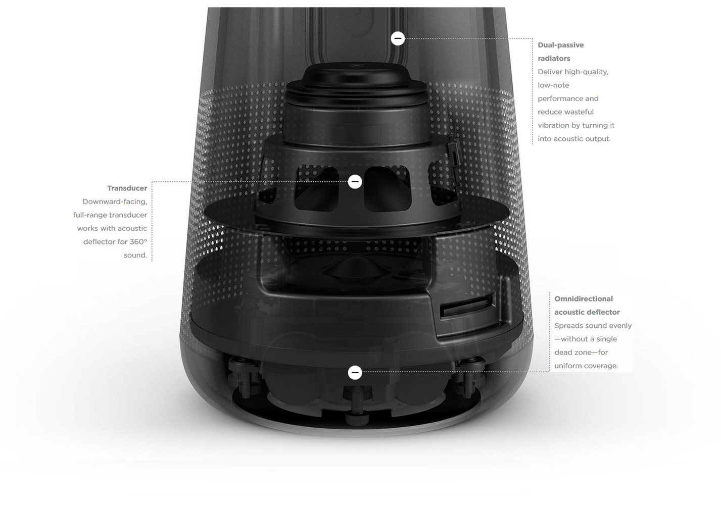 bose soundlink revolve output watts