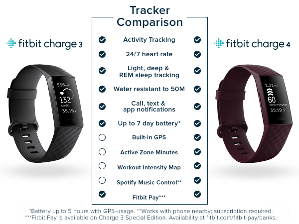 fitbit charge 4 big w