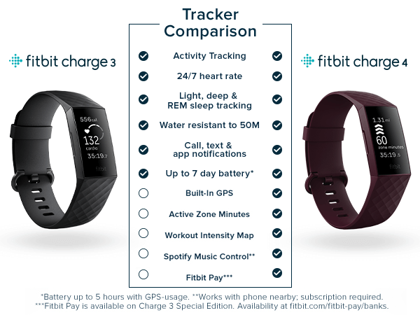 fitbit charge 4 price comparison