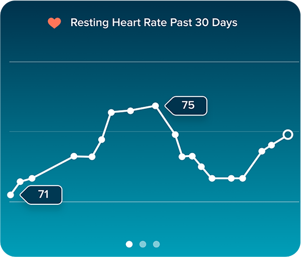 High & Low Heart rate notifications
