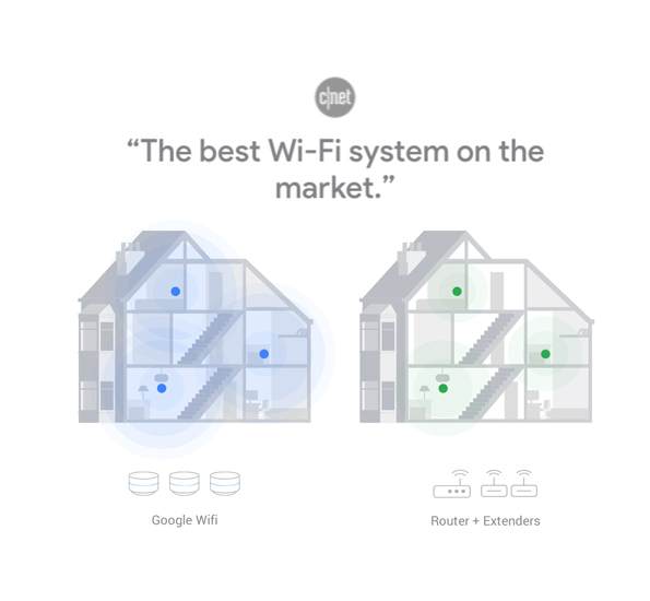 Google Wifi review: Wi-Fi that works - The Verge