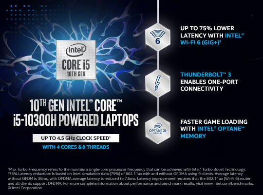 Digital Fact Tag 10th Gen i5