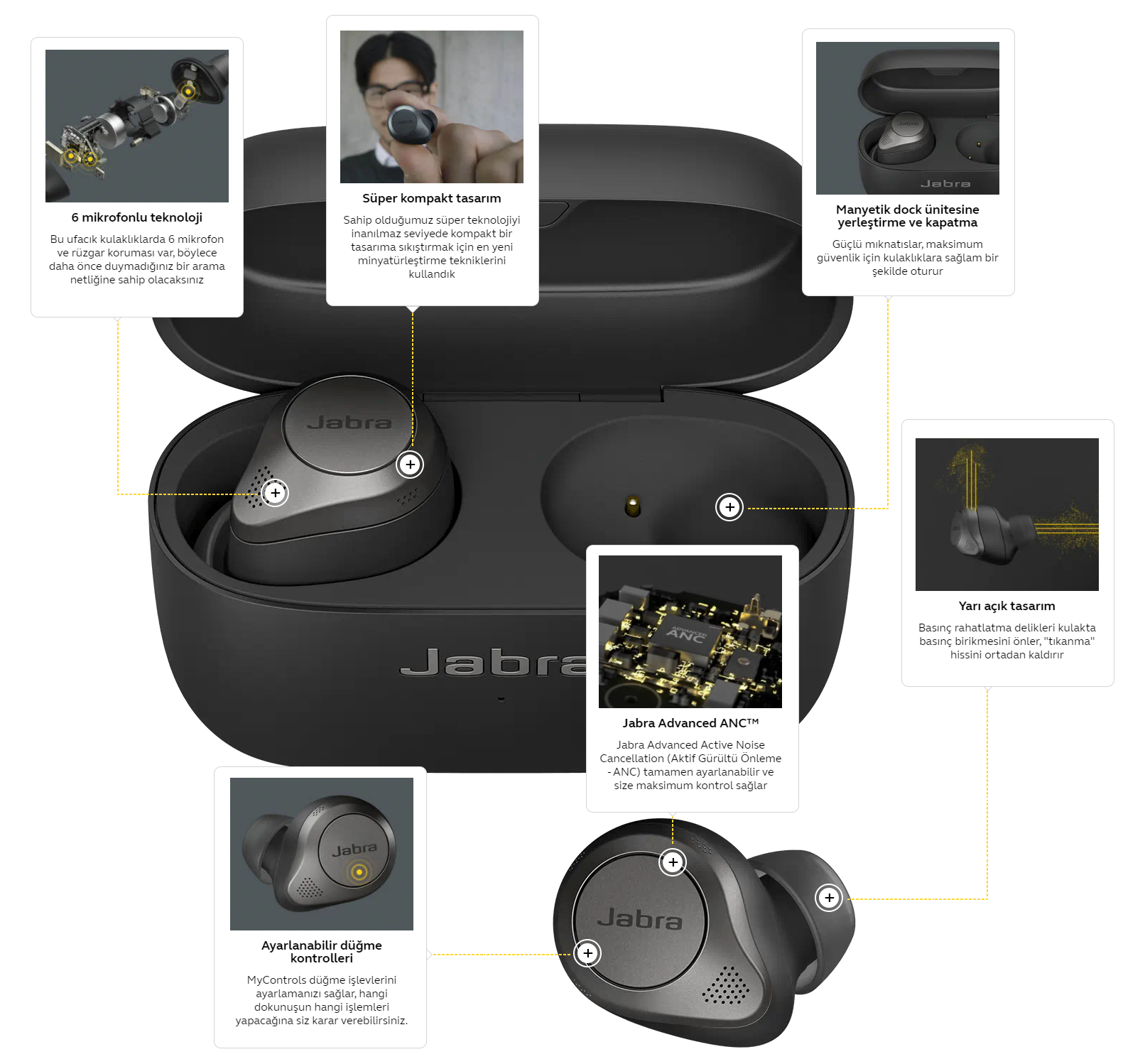 Jabra Elite 5 Ayarlanabilir Aktif Gürültü Önleyici Özellikli Fiyatı