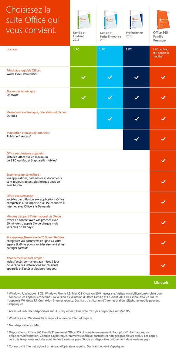 microsoft office 2013 mac osx requirements