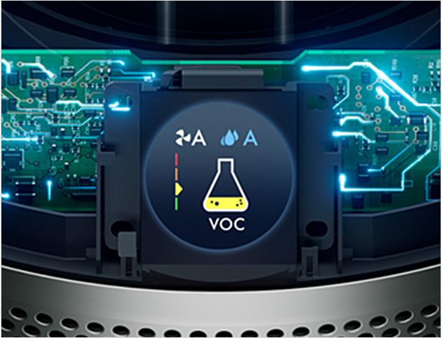 Senses and reports, automatically