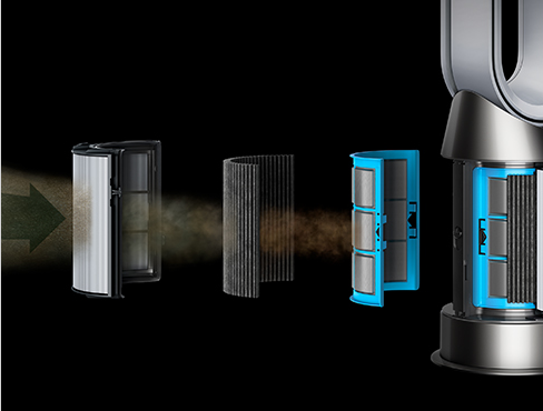 Captures gases and ultrafine particles